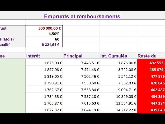 Comment calculer un remboursement de prêt facilement