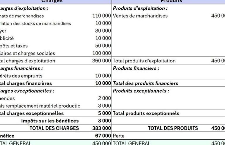 Comment comptabiliser un prêt à un salarié efficacement