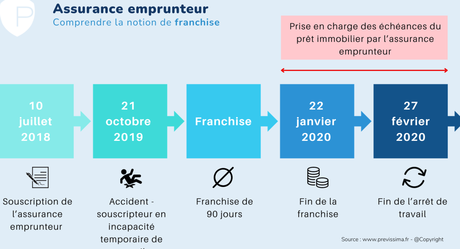 Comment fonctionne une assurance prêt immobilier — free download