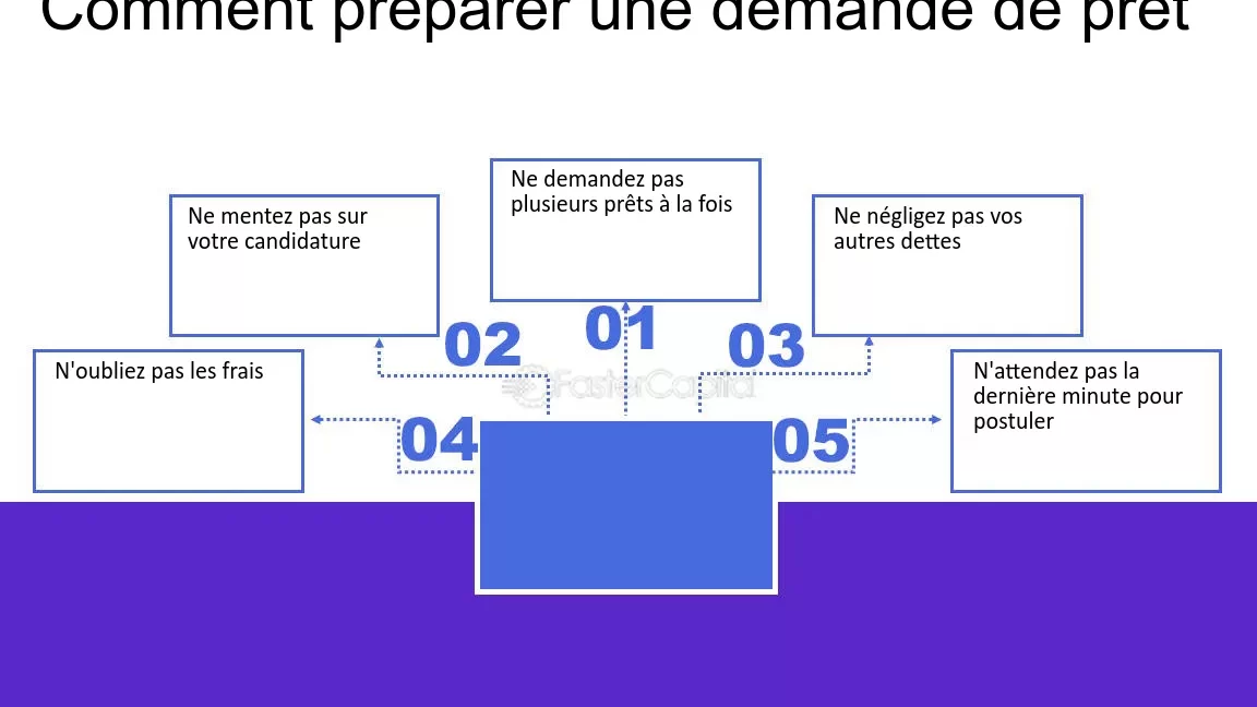 Comment formuler une demande de prêt efficace et complète