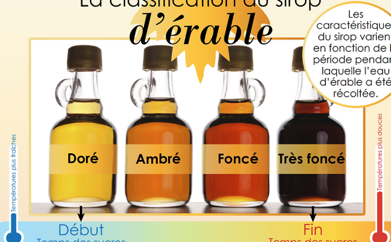 Comment savoir si le sirop d'érable est prêt à déguster