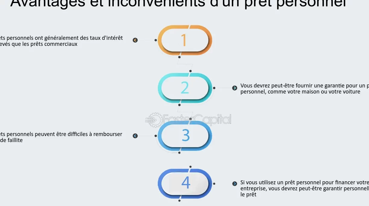 Pourquoi souscrire un prêt personnel : Avantages et conditions