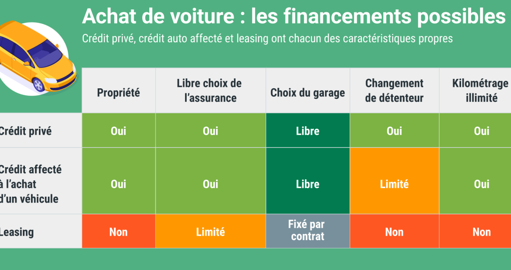Prêt de véhicule au garage ou à domicile : comparer les options