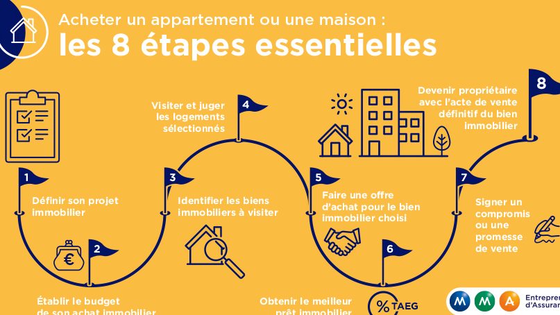 Quand donner offre de prêt au notaire : étapes et conseils